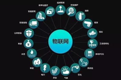 物聯(lián)網(wǎng)專業(yè)介紹 聚焦物聯(lián)網(wǎng)應(yīng)用服務(wù)方向