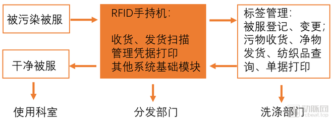 醫(yī)療物聯(lián)網(wǎng)的七大創(chuàng)新應(yīng)用場景 基于312家企業(yè)的深度分析