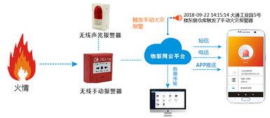 消防物聯網 智慧消防的神經脈絡與應用服務新范式
